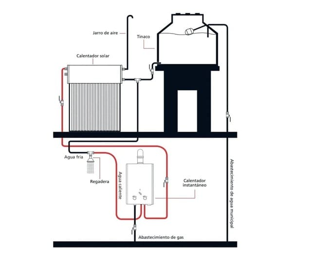 diagrama de instalacion calentador solar