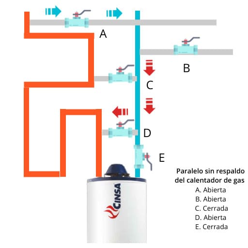 conectar calentador solar con boiler de gas