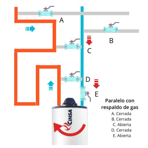 conexion calentador solar y boiler de gas