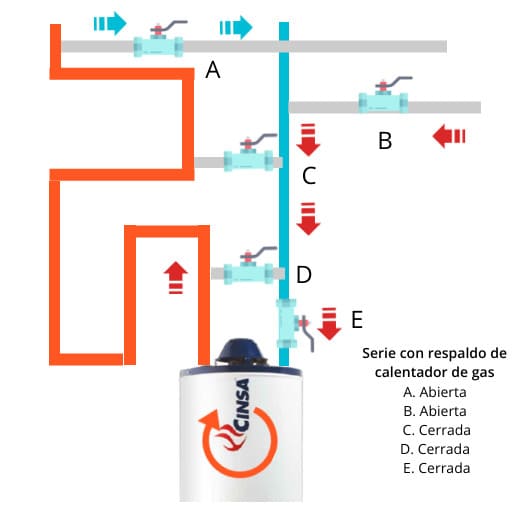 conexion solar y boiler de gas