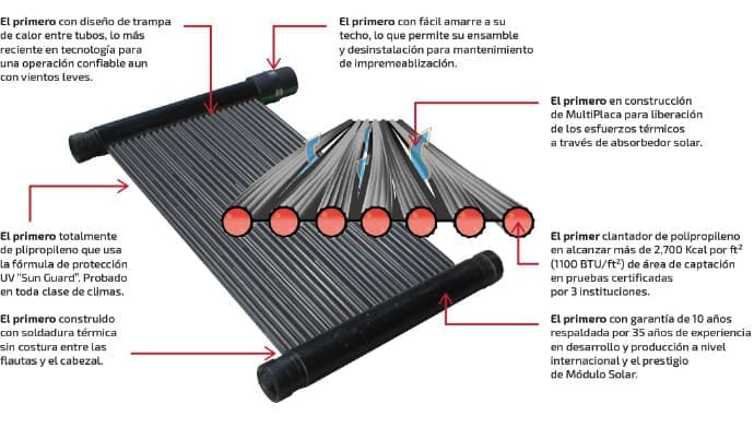 tapete solar para albercas